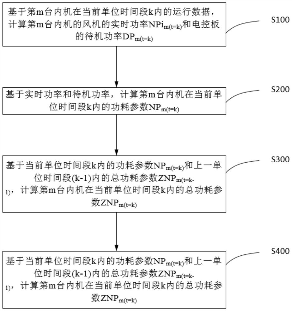 Measuring method of power consumption of internal unit of multi-connected air conditioner