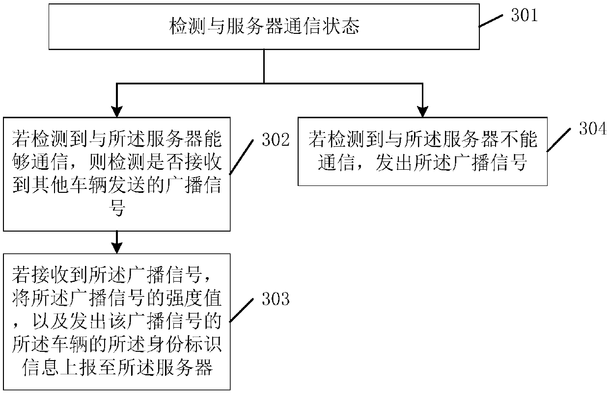 Vehicle positioning method, server and vehicle