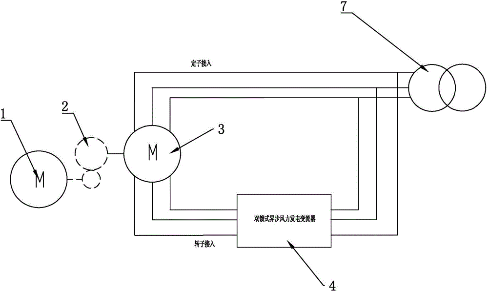 General wind power converter experimental platform based on double-fed wind driven generator