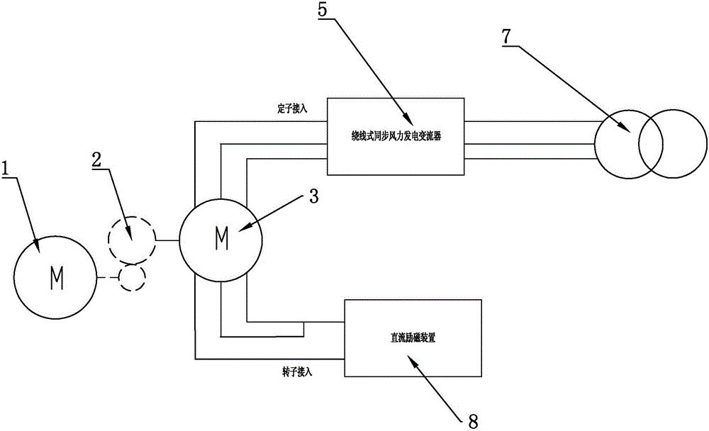 General wind power converter experimental platform based on double-fed wind driven generator