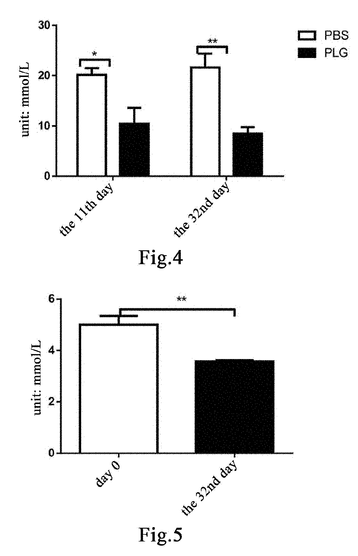 Method for making glucagon and insulin restore normal balance