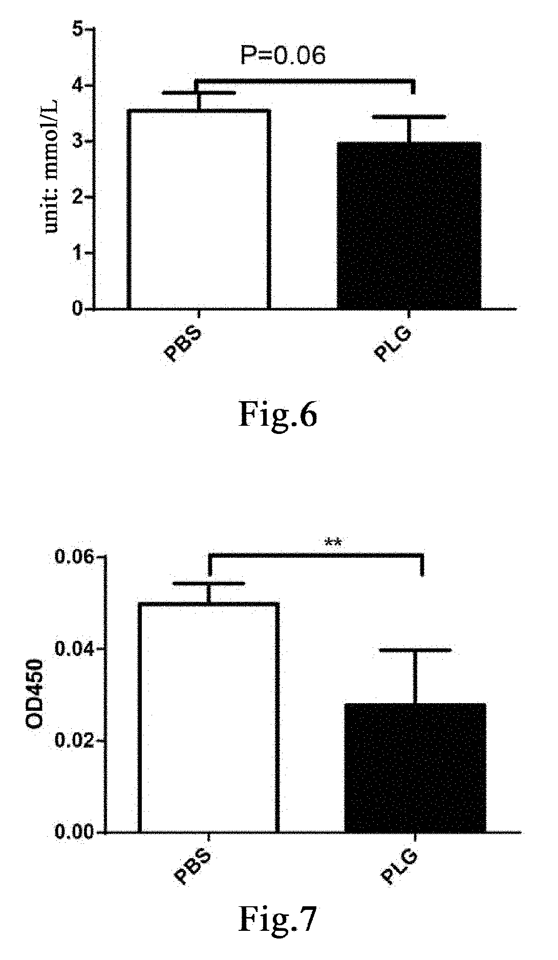 Method for making glucagon and insulin restore normal balance