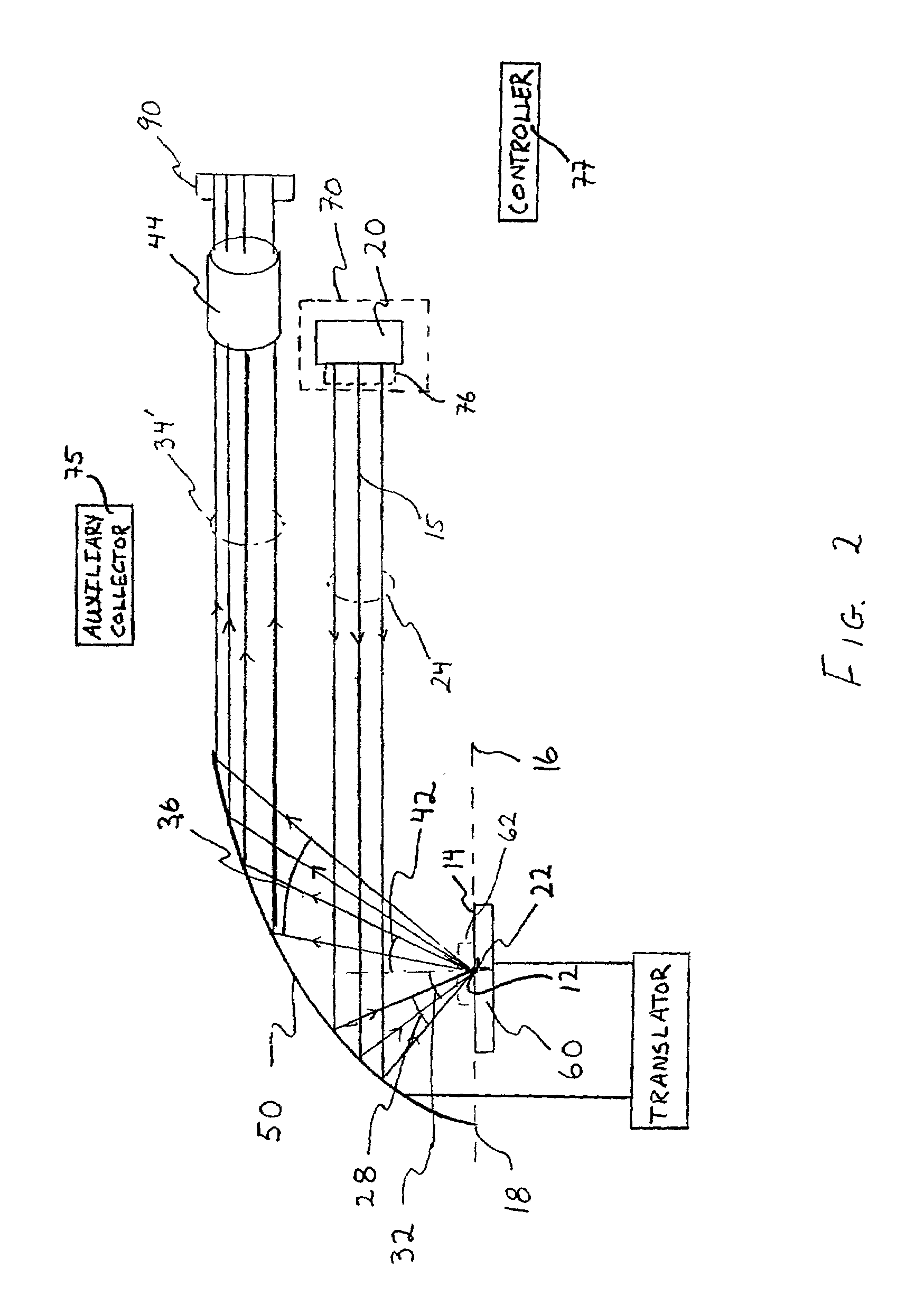 Apparatus and method for measuring spatially varying bidirectional reflectance distribution function