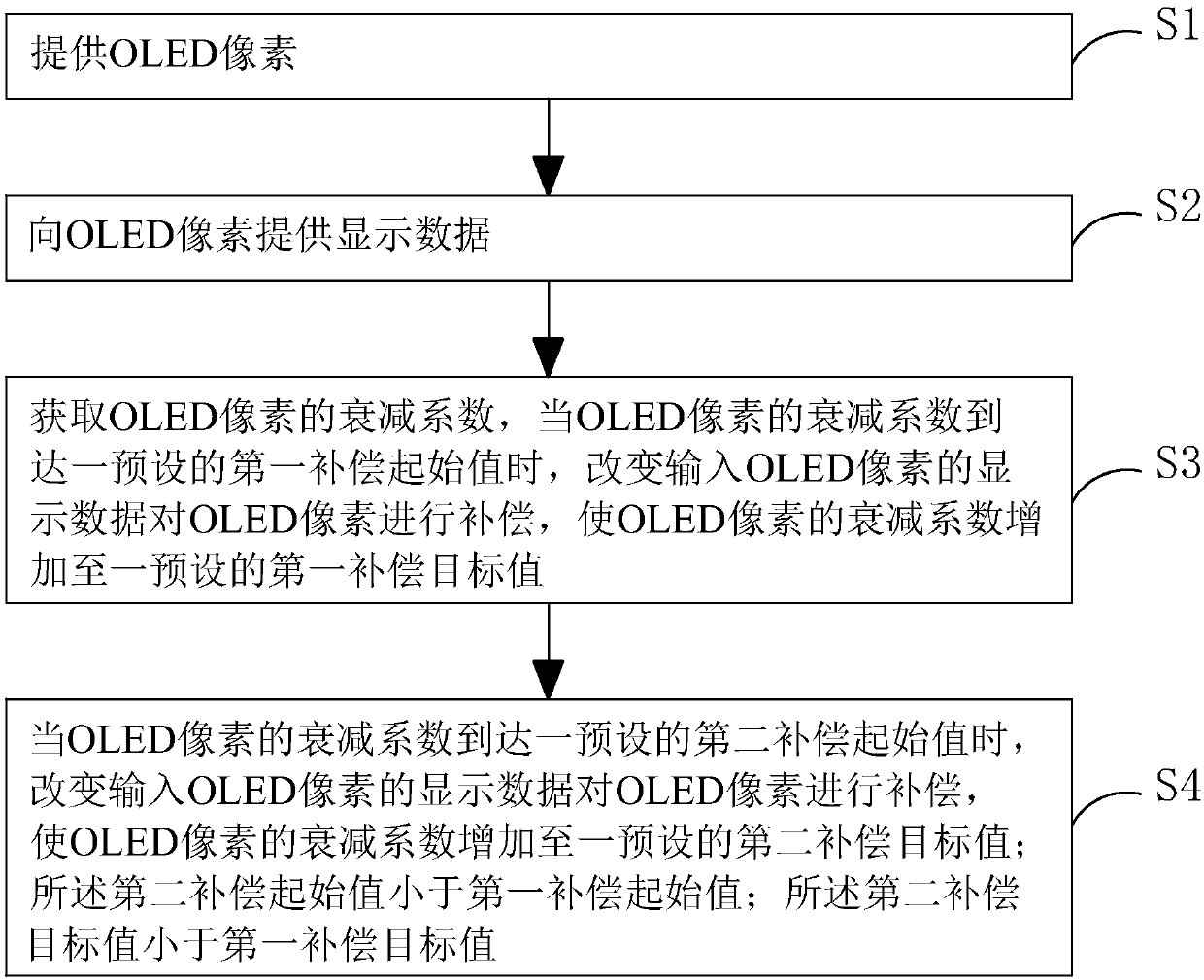 OLED life attenuation compensation method and method for driving OLED display