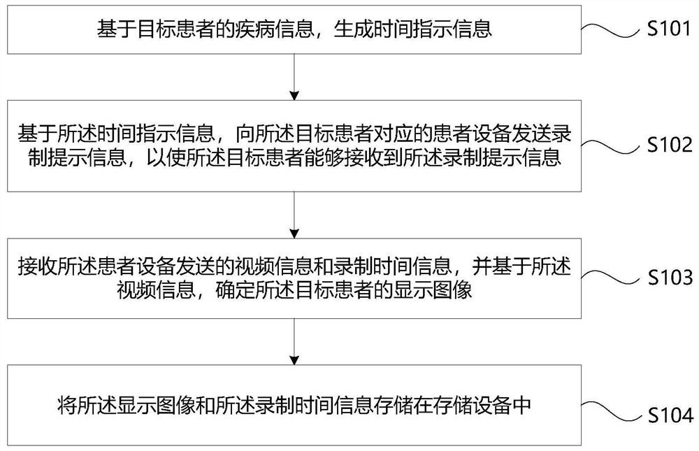 Chronic disease patient video tracing method and related device