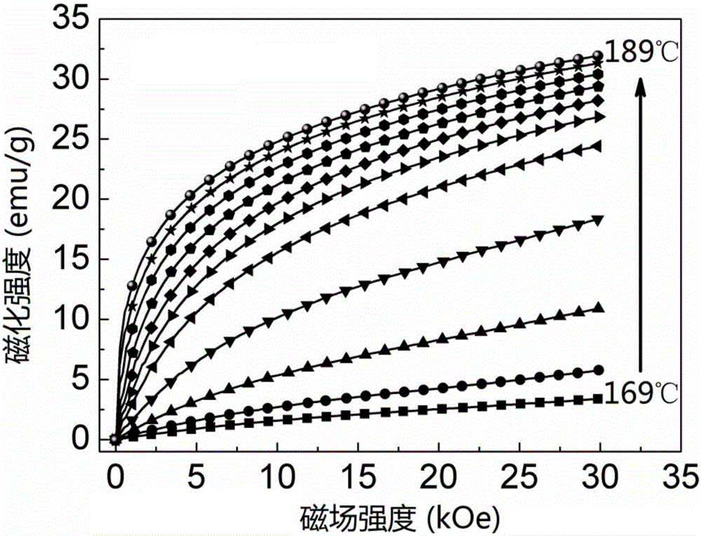 Magnetic phase change alloy