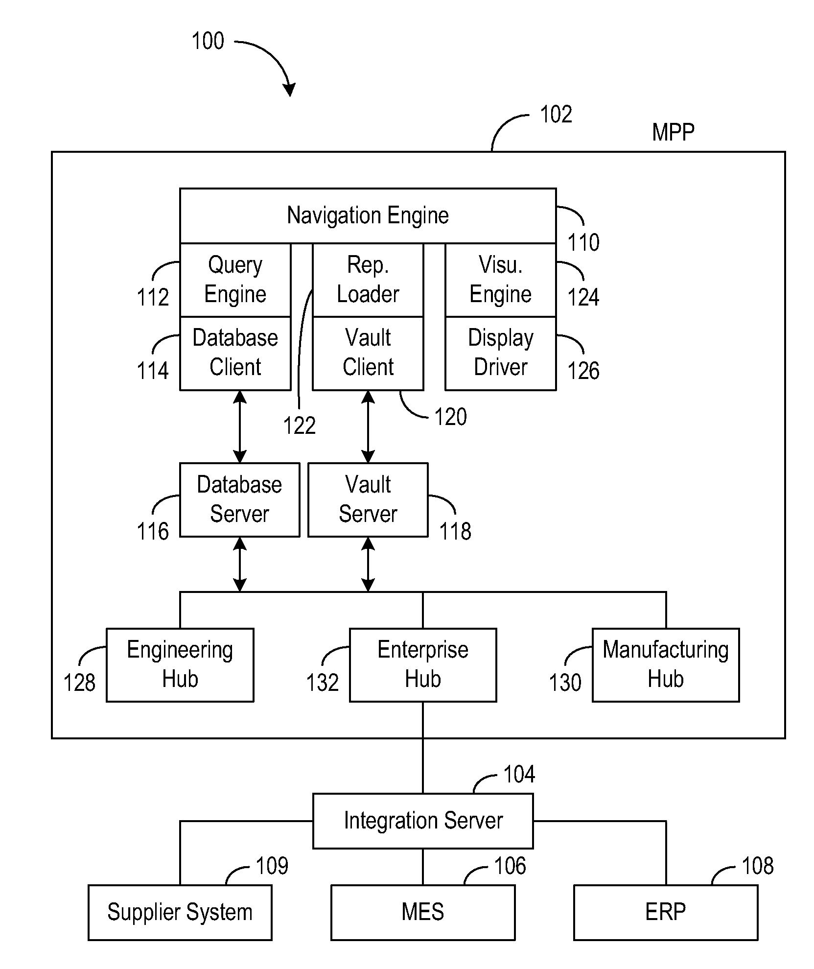 Methods and systems for distributing computer modeled product design and manufacture data to peripheral systems