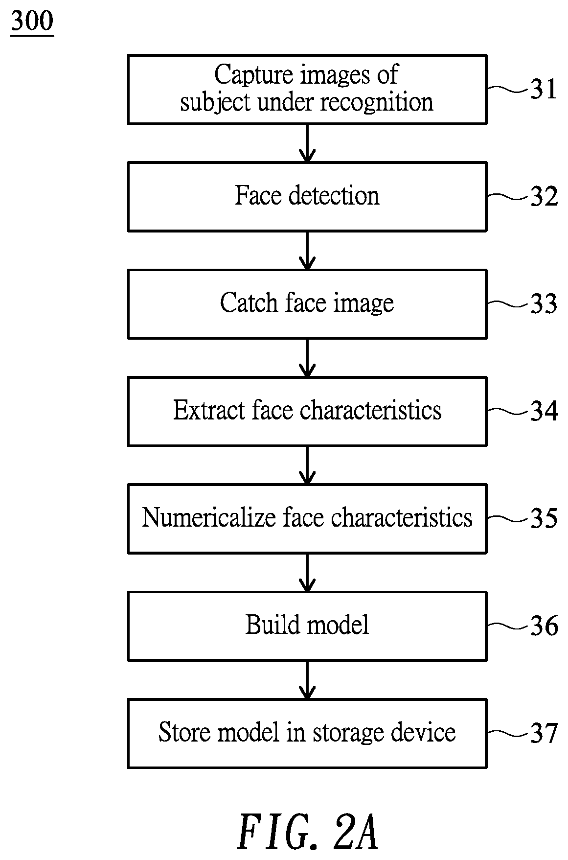 Live facial recognition system and method