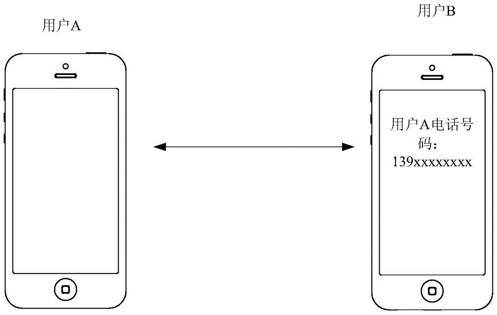 Call management method and server