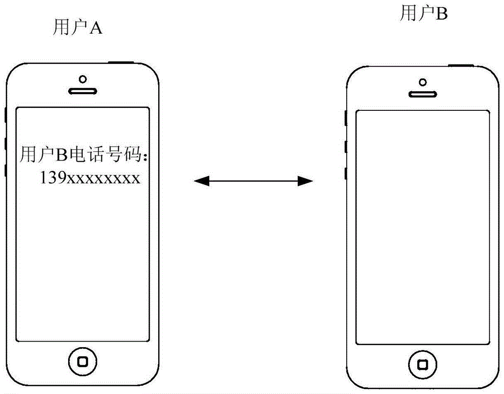 Call management method and server