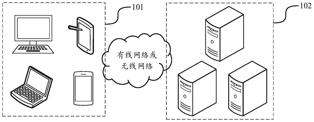 Multimedia data playing control method and device, terminal and readable storage medium