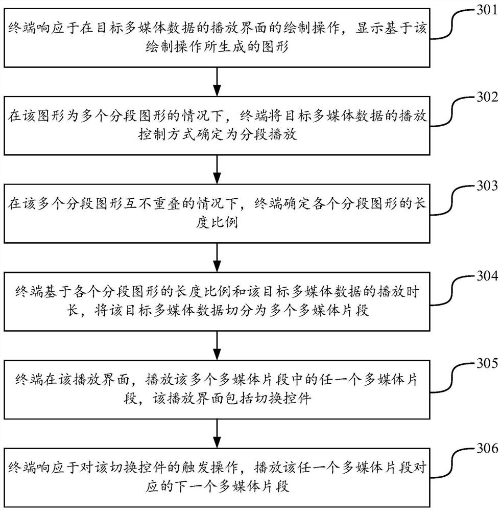 Multimedia data playing control method and device, terminal and readable storage medium