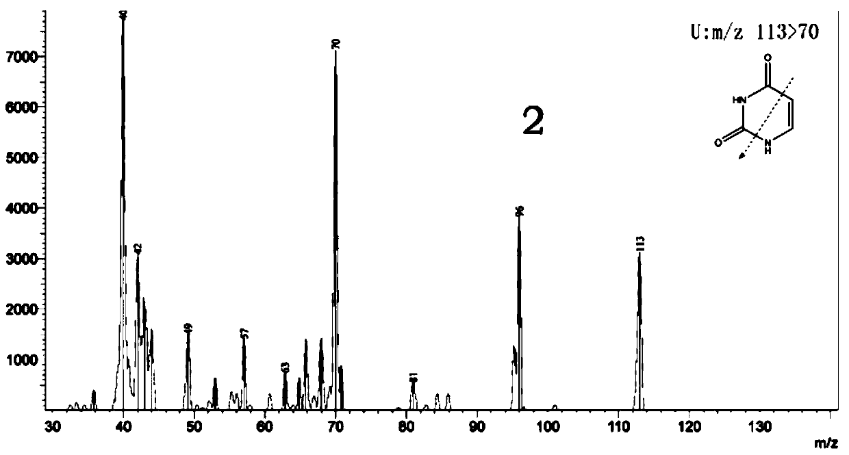 HPLC-MSMS method for determining concentrations of two antitumor drugs in human plasma