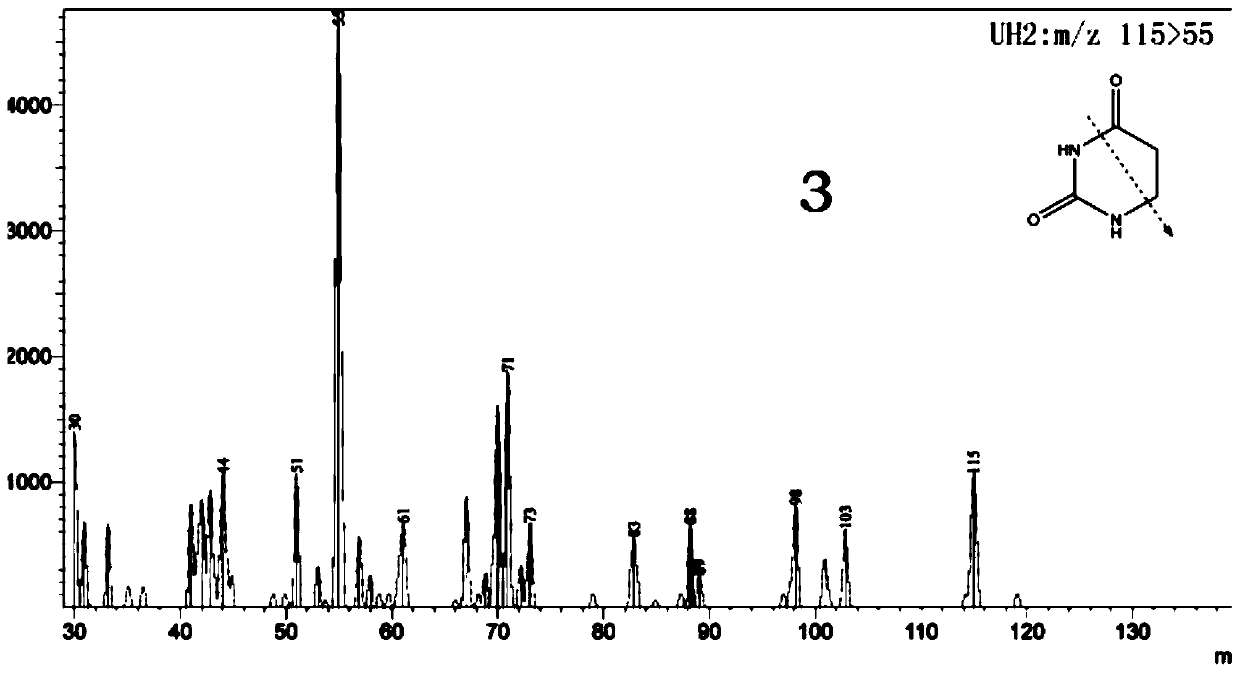HPLC-MSMS method for determining concentrations of two antitumor drugs in human plasma