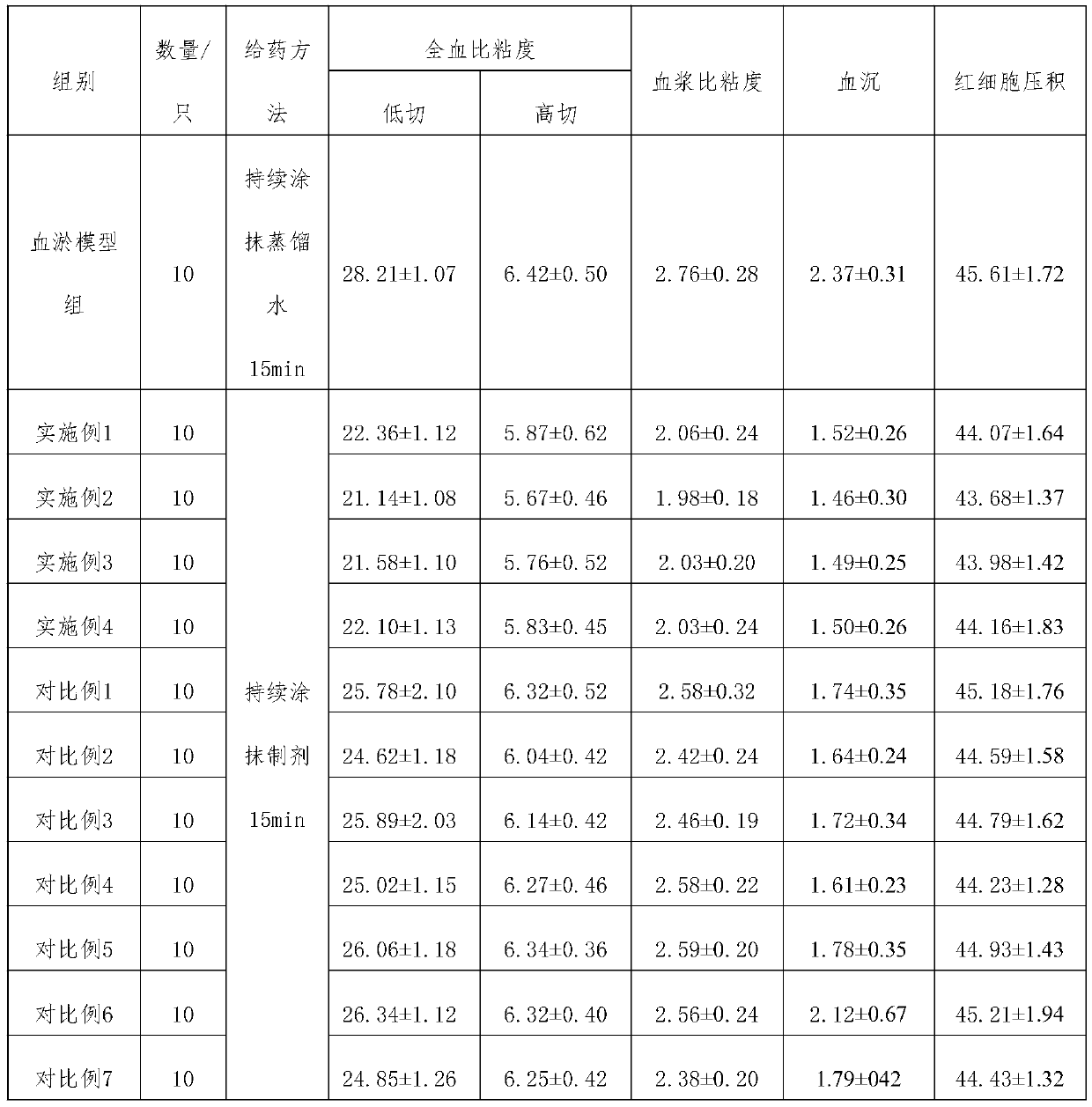 Traditional Chinese medicine composition for breast care in lactation period