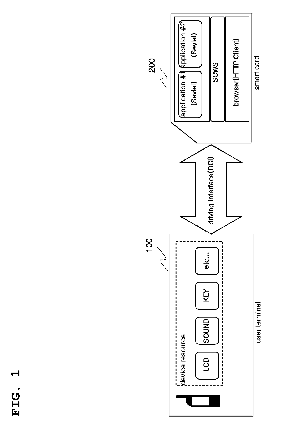 Smart card-based browsing system and smart card-based browsing method and smart card for the same