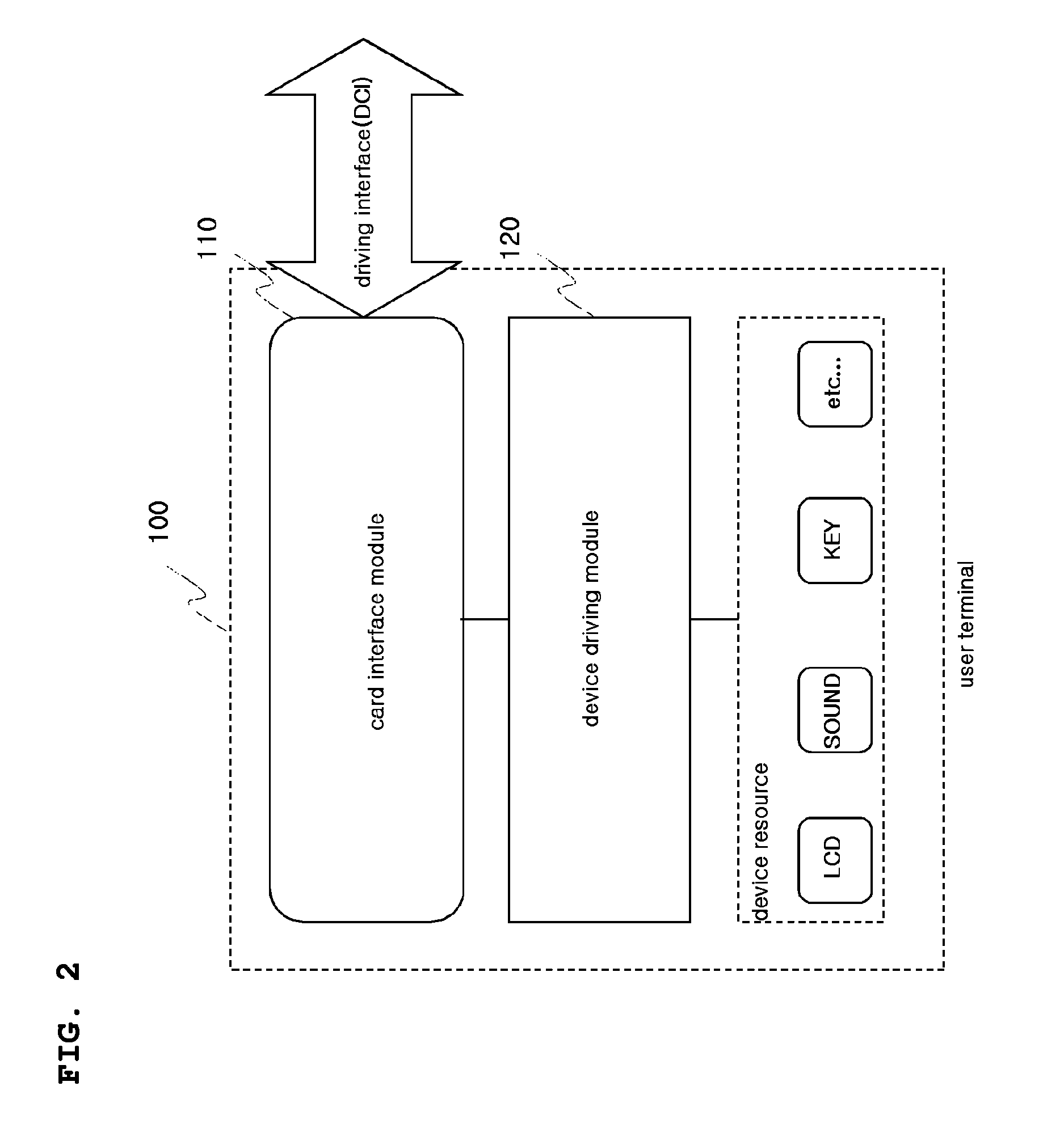 Smart card-based browsing system and smart card-based browsing method and smart card for the same