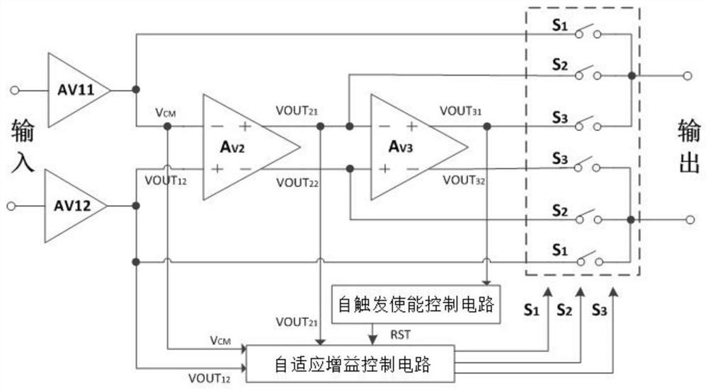 Small signal amplification circuit and chip suitable for laser radar analog front end