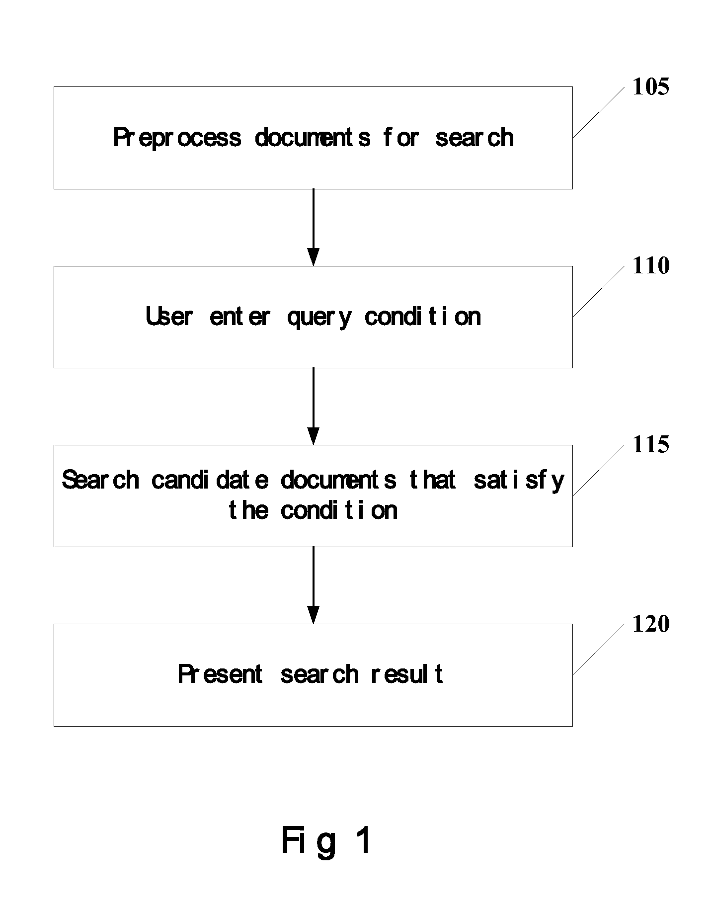 Method and apparatus for preprocessing a plurality of documents for search and for presenting search result