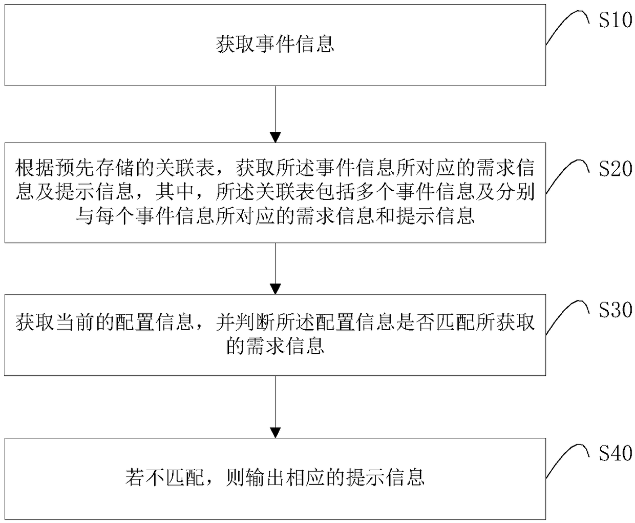 Implementation method for popularization and application of smart home
