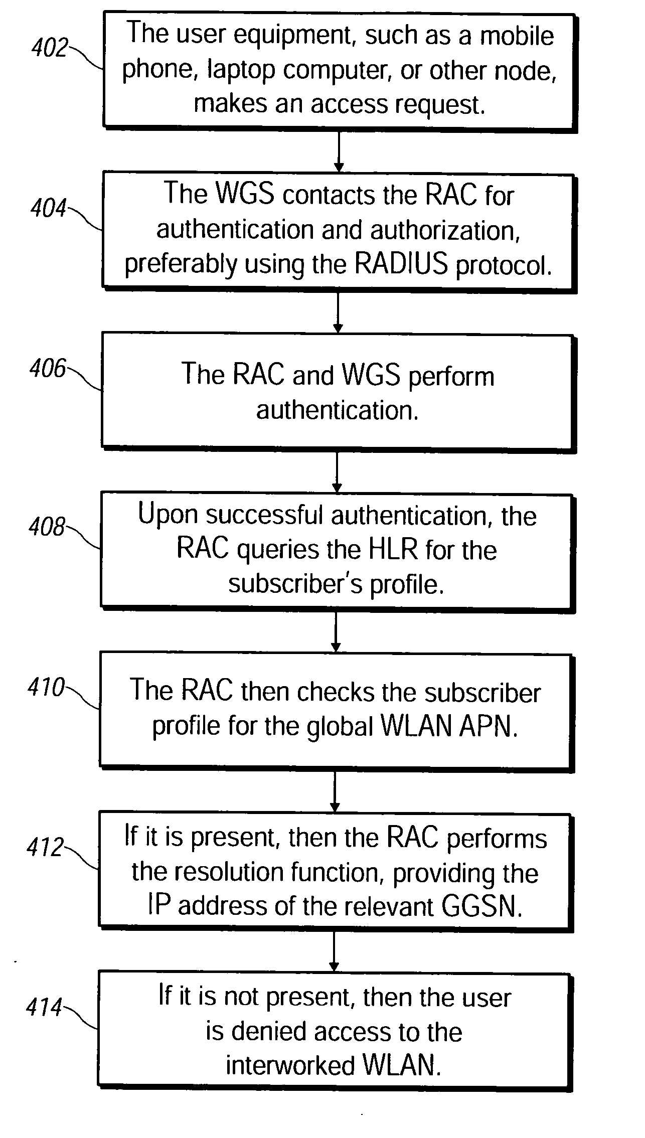 Service authorization in a Wi-Fi network interworked with 3G/GSM network
