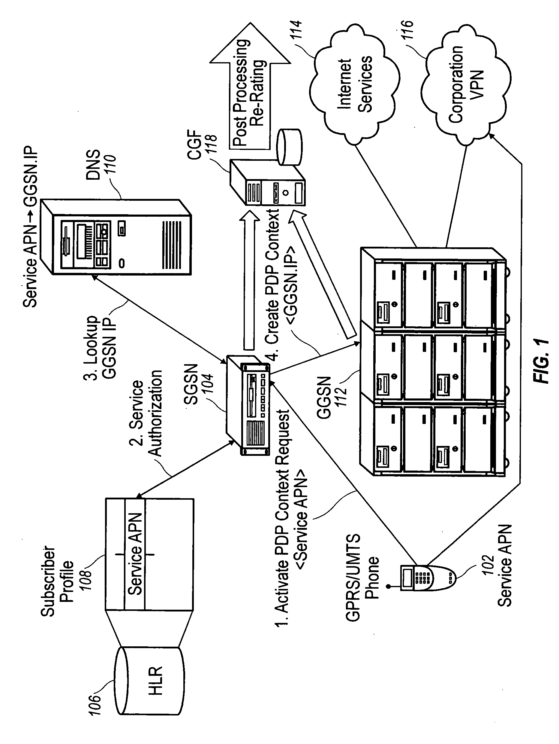 Service authorization in a Wi-Fi network interworked with 3G/GSM network