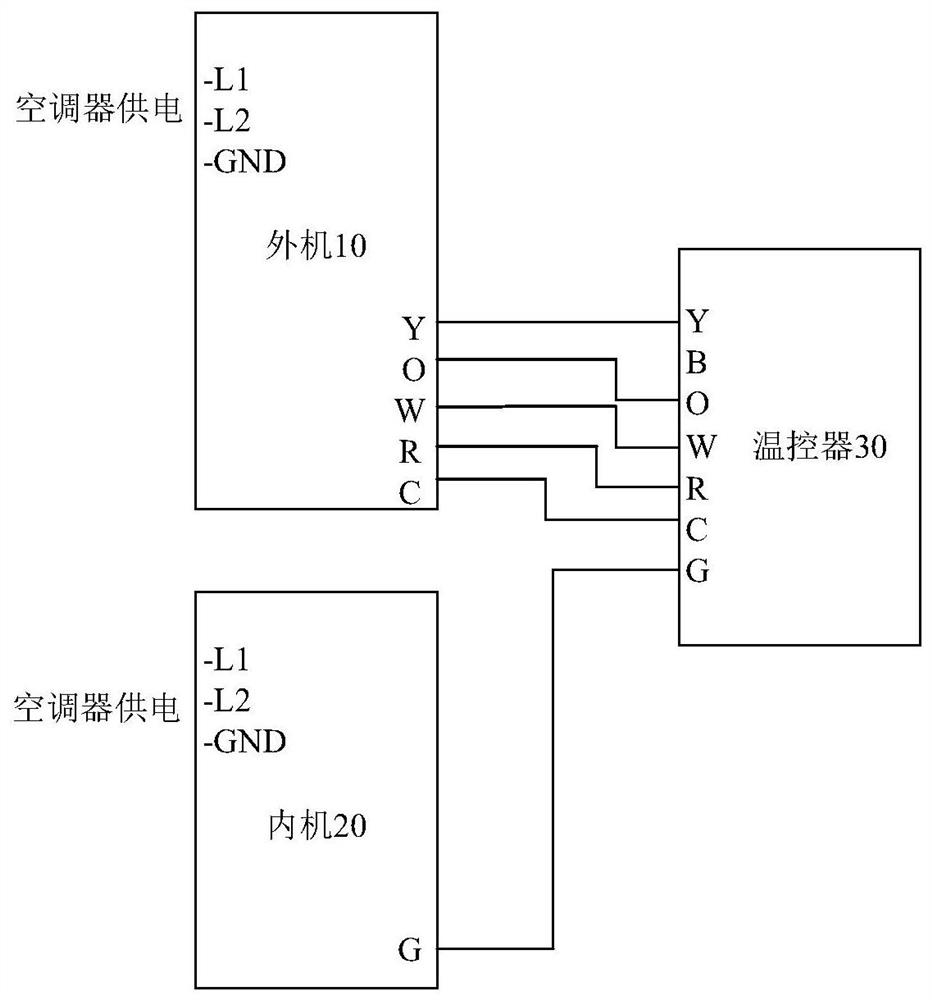 Temperature controller automatic setting method and device and temperature controller