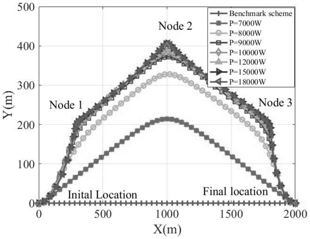 A Joint Optimization Method for UAV Base Station Bandwidth and Trajectory with Power Constraint