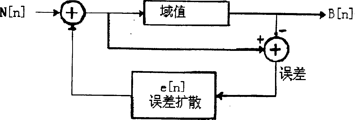 Frequency modulation Internet access method for copying images on multiple position imaging depth equipment