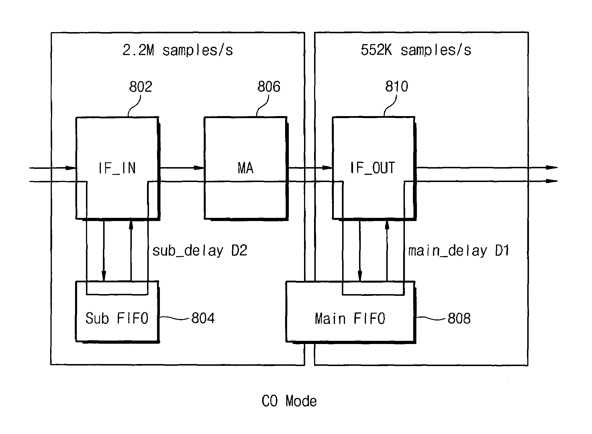 ADSL communication system having echo canceller and method for downloading filter coefficient of the echo canceller