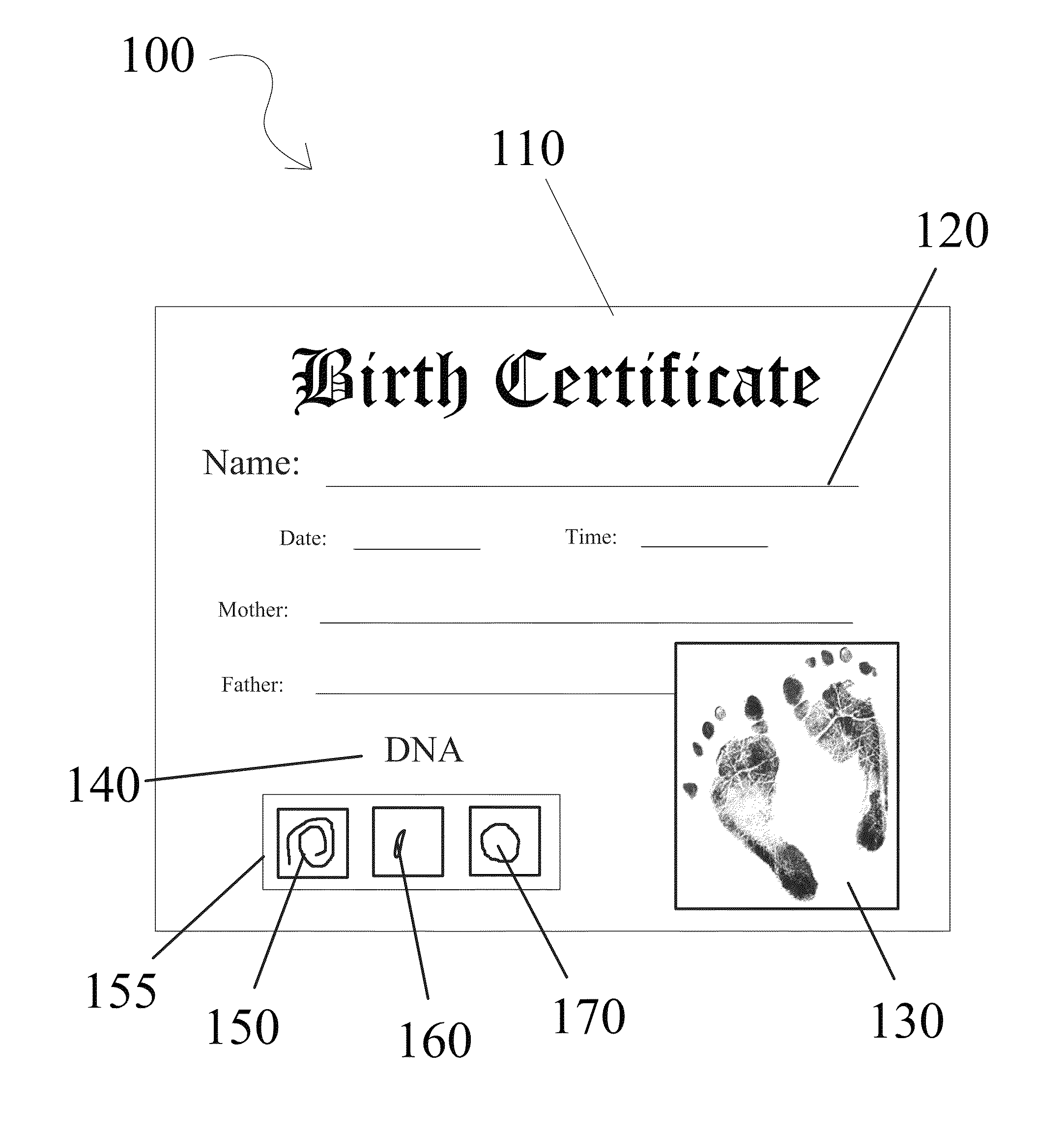 DNA enabled certificate
