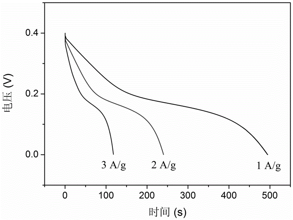 Preparation method and application of NiCo2S4/graphite felt composition electrode material