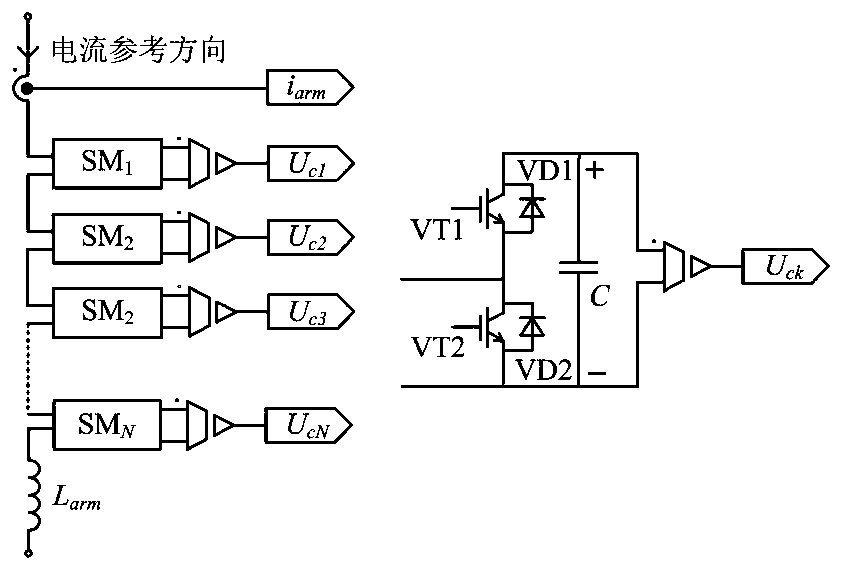 Optimized MMC sub-module capacitor voltage dynamic equalization control method