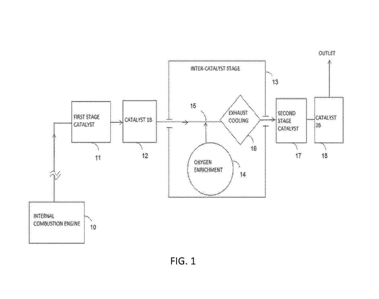 Method for treating an exhaust gas