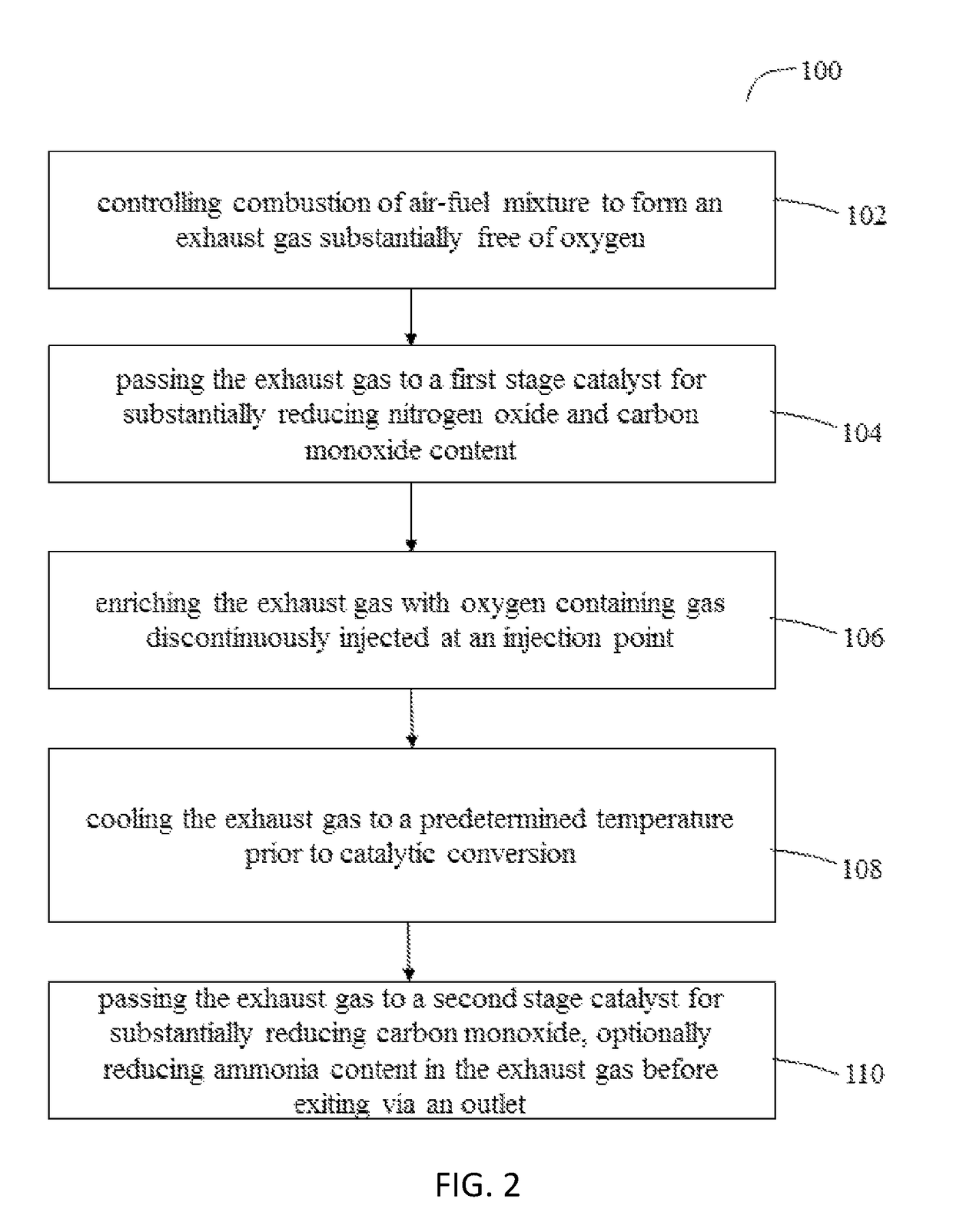 Method for treating an exhaust gas