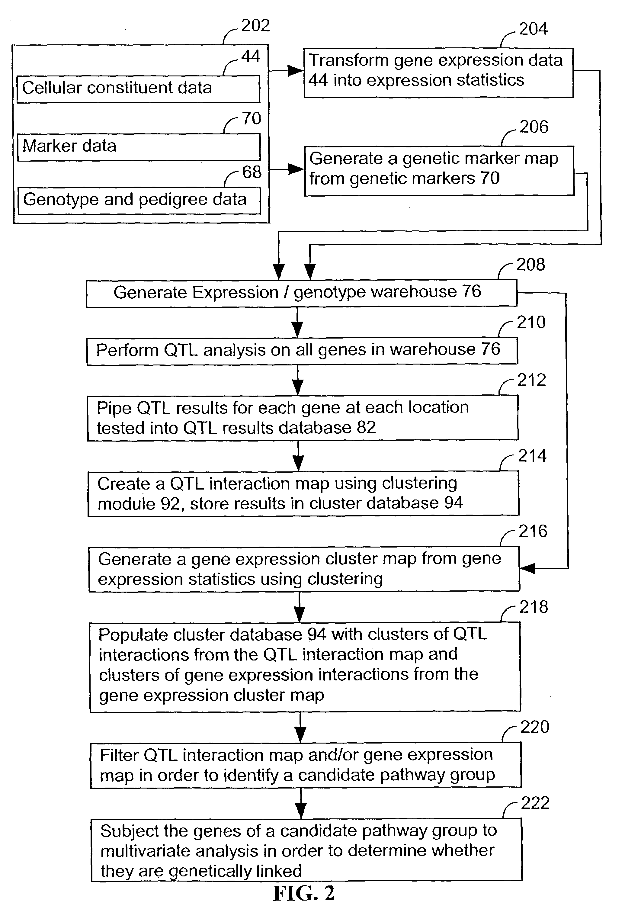 Computer systems and methods for identifying genes and determining pathways associated with traits