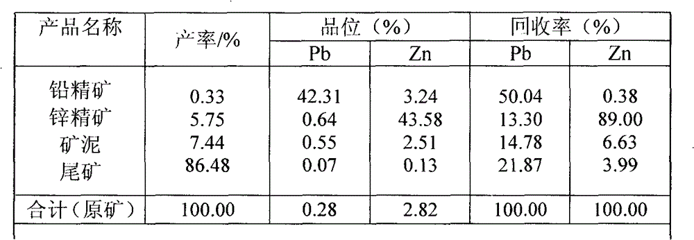 Beneficiation method for improving recovery rate of low-grade zinc oxide ore