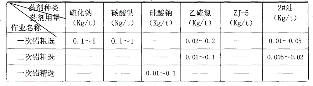 Beneficiation method for improving recovery rate of low-grade zinc oxide ore