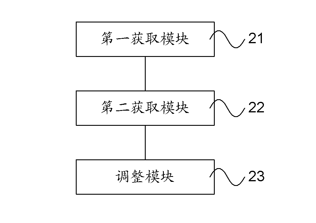 Power adjustment method and device