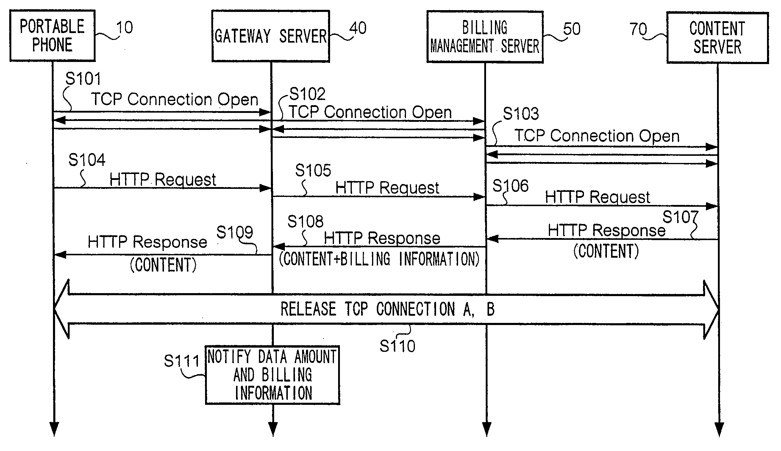 Communication control method in connection-oriented communication, related transfer device, and billing management device