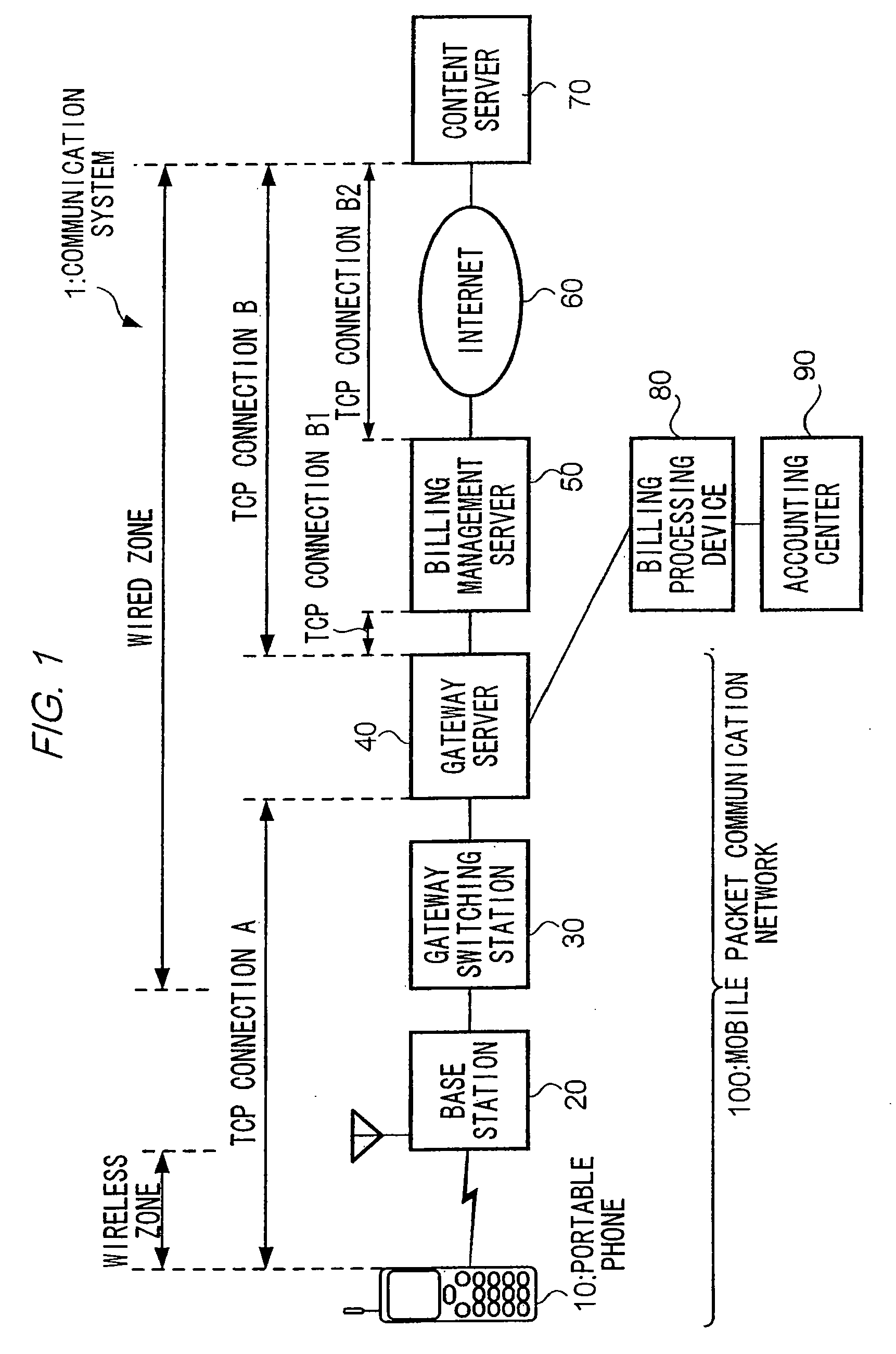 Communication control method in connection-oriented communication, related transfer device, and billing management device