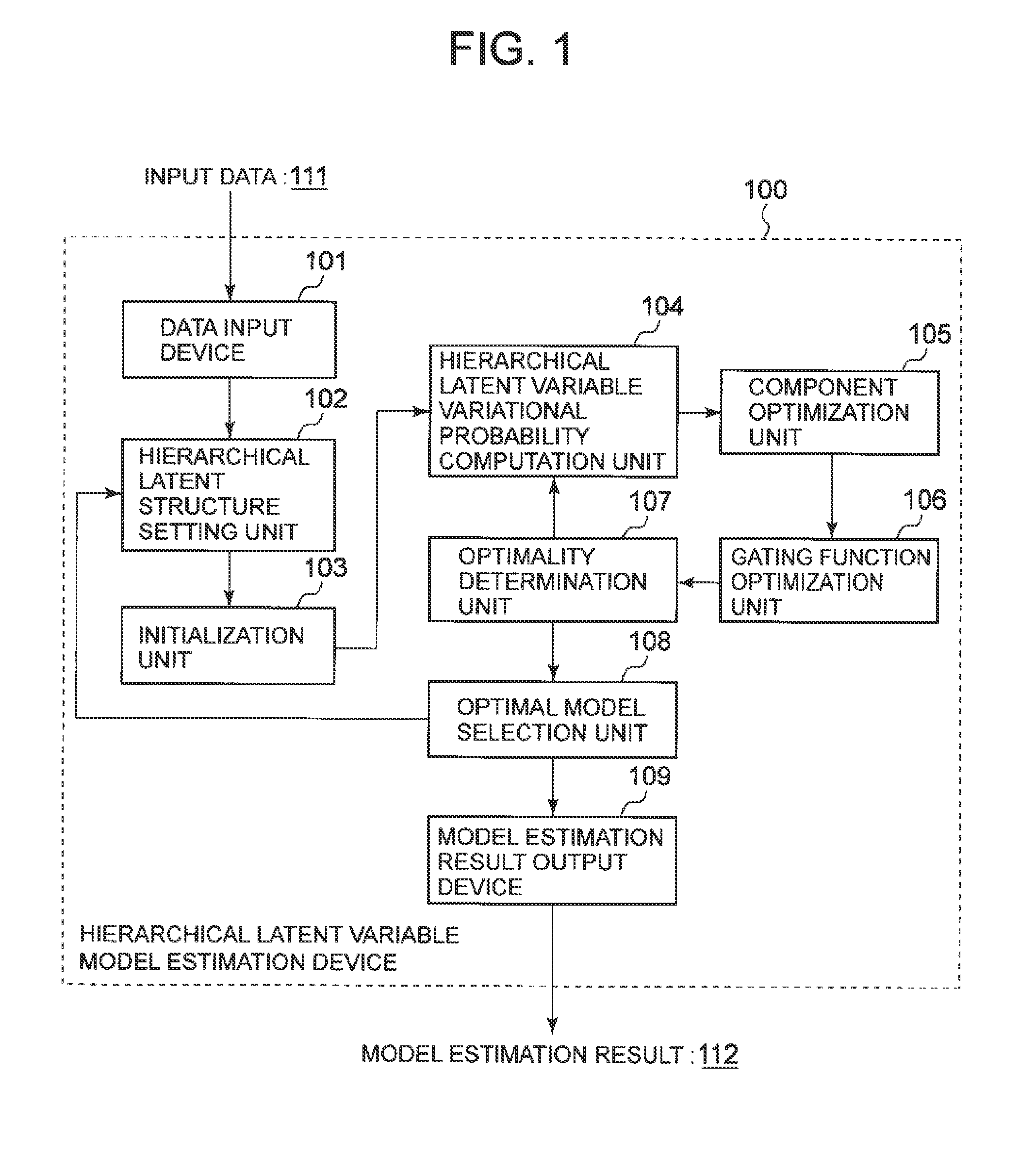 Hierarchical latent variable model estimation device, hierarchical latent variable model estimation method, and recording medium