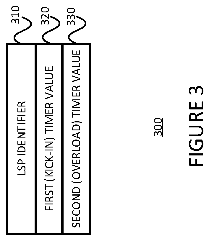Signaling a planned off-lining, such as for maintenance, of a node or node component supporting a label switched path (LSP), and using such signaling