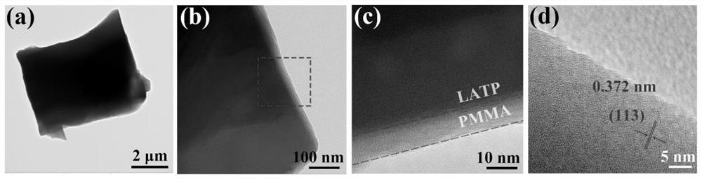 A kind of double-layer solid electrolyte film for lithium battery and preparation method thereof