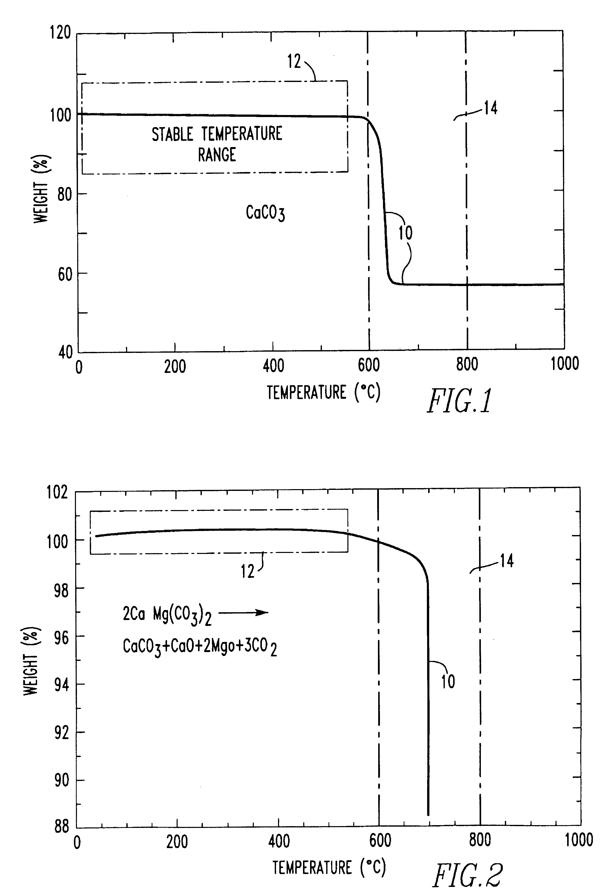 Method for producing foamed aluminum products by use of selected carbonate decomposition products