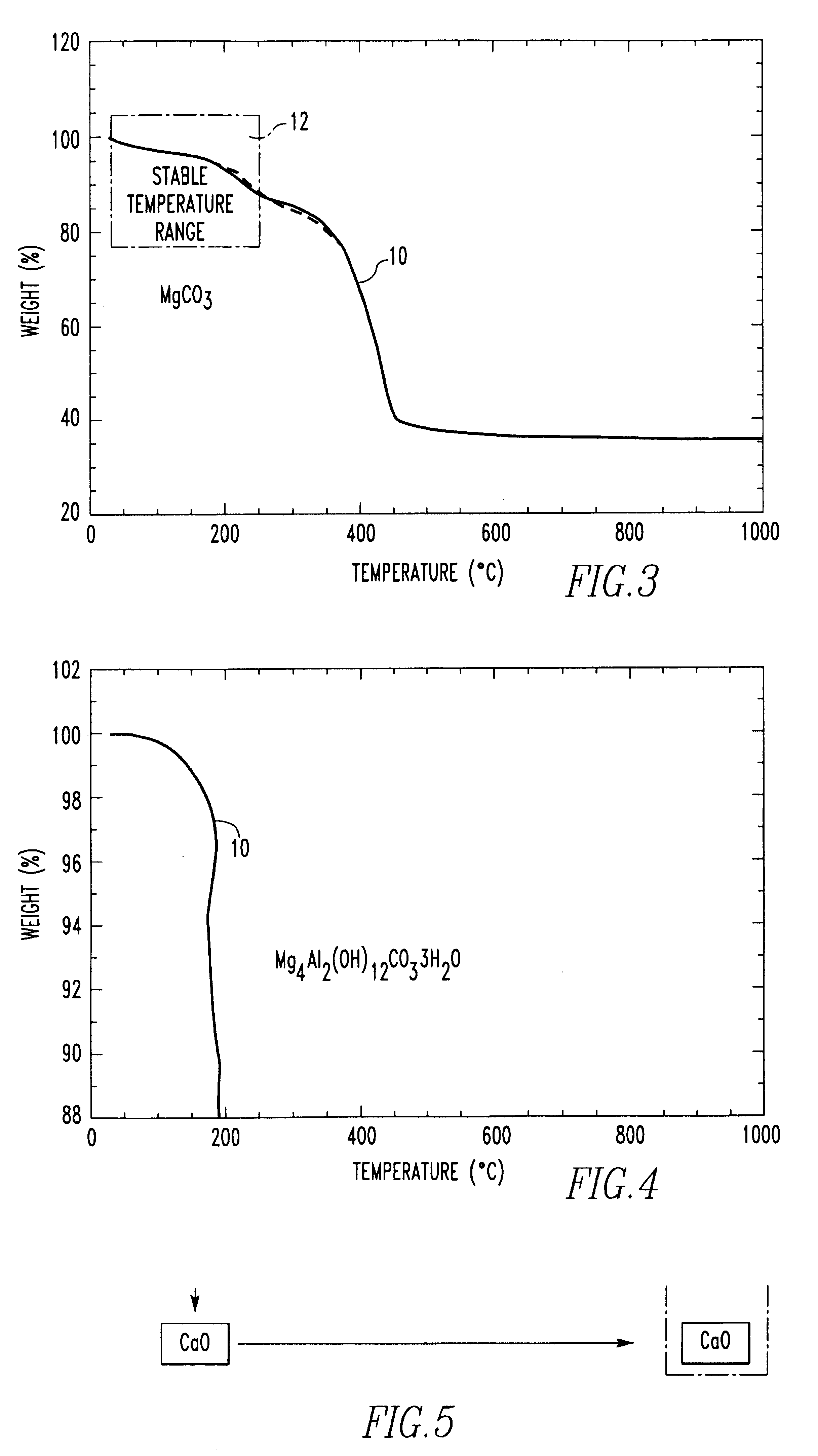 Method for producing foamed aluminum products by use of selected carbonate decomposition products