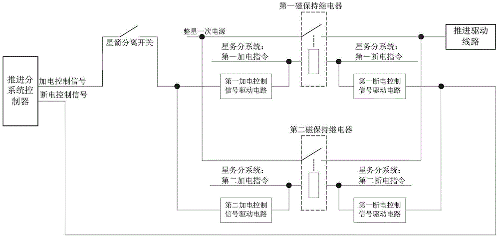 A satellite propulsion drive line power management system