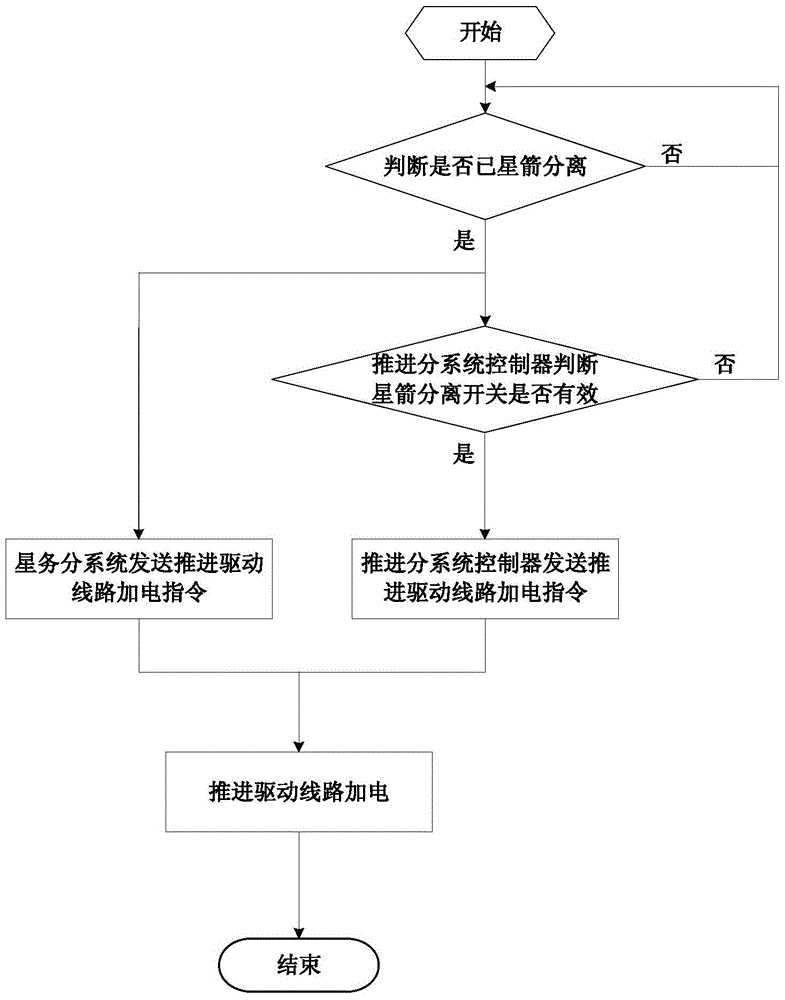 A satellite propulsion drive line power management system