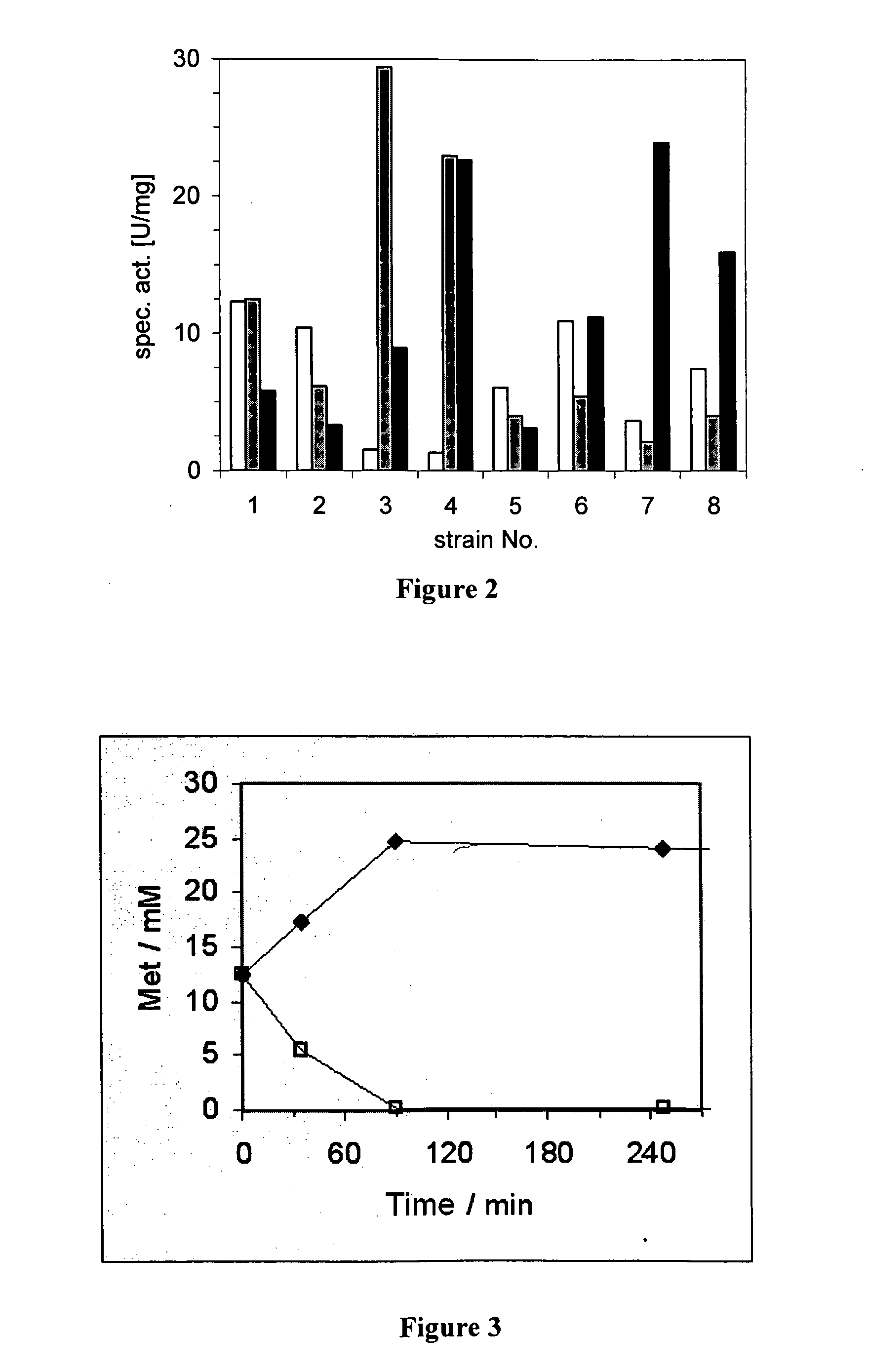 Method for the preparation of L-amino acids from D-amino acids