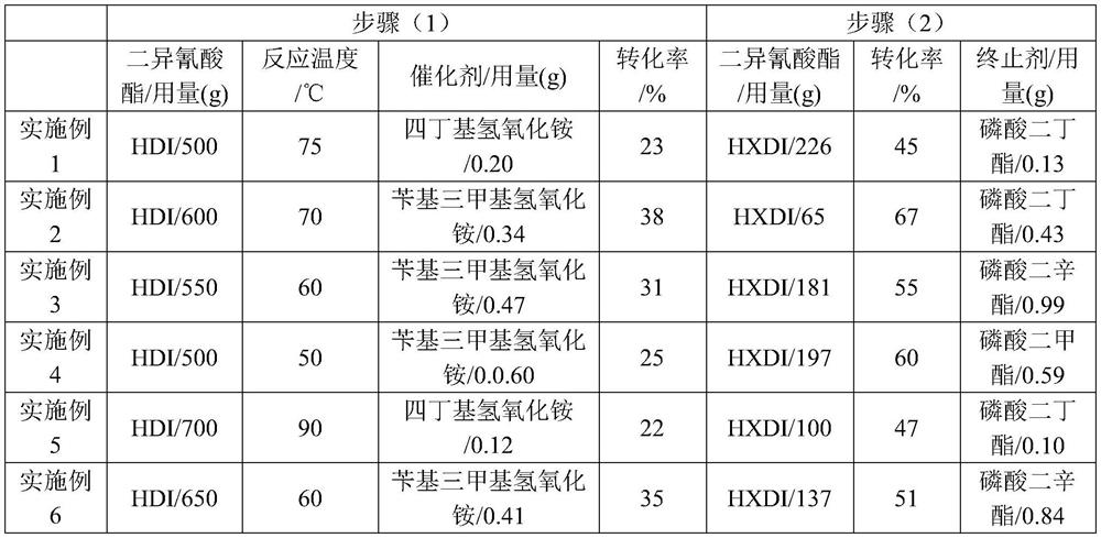 Quick-curing polyisocyanate composition as well as preparation method and application thereof